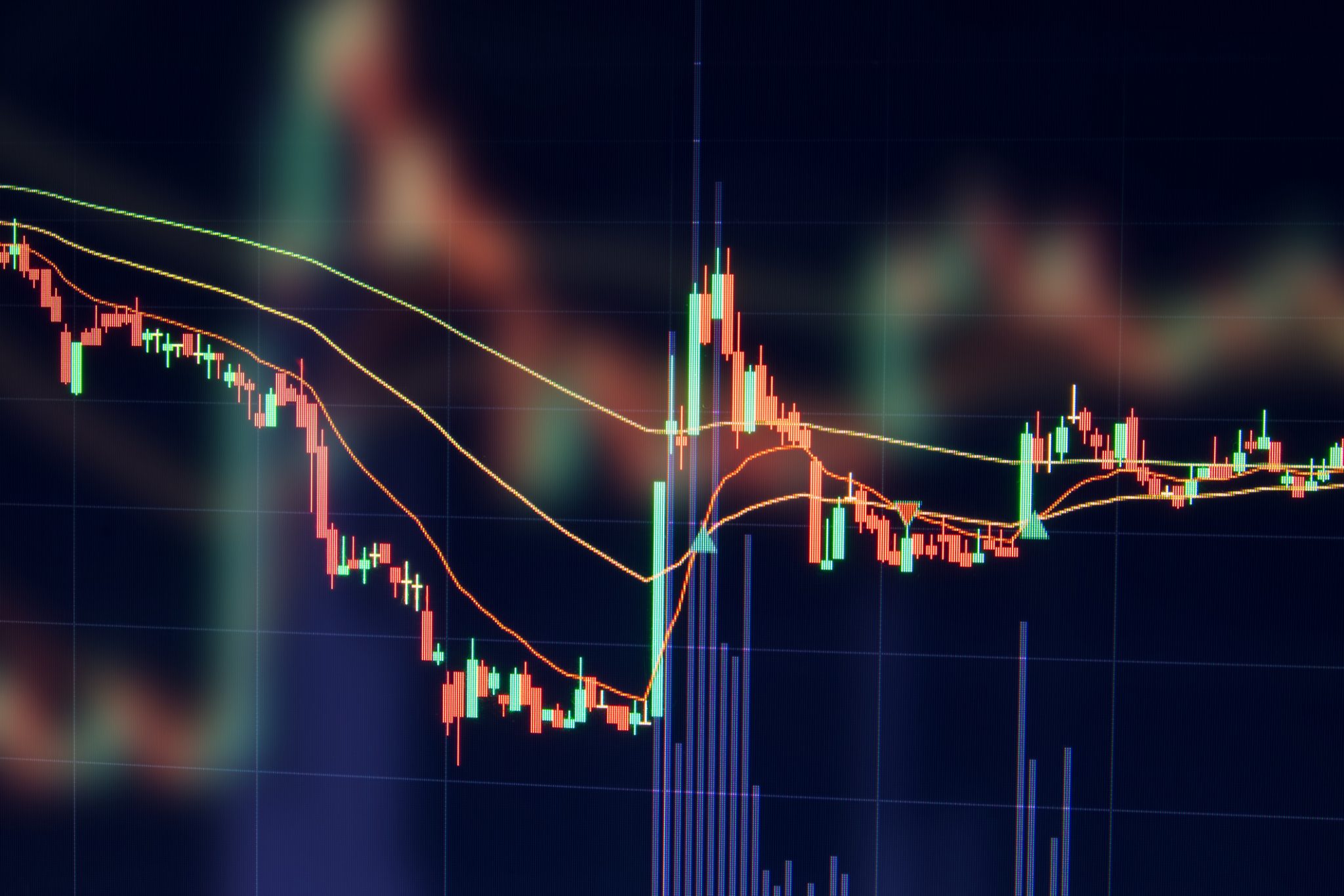 Market Performance Chart